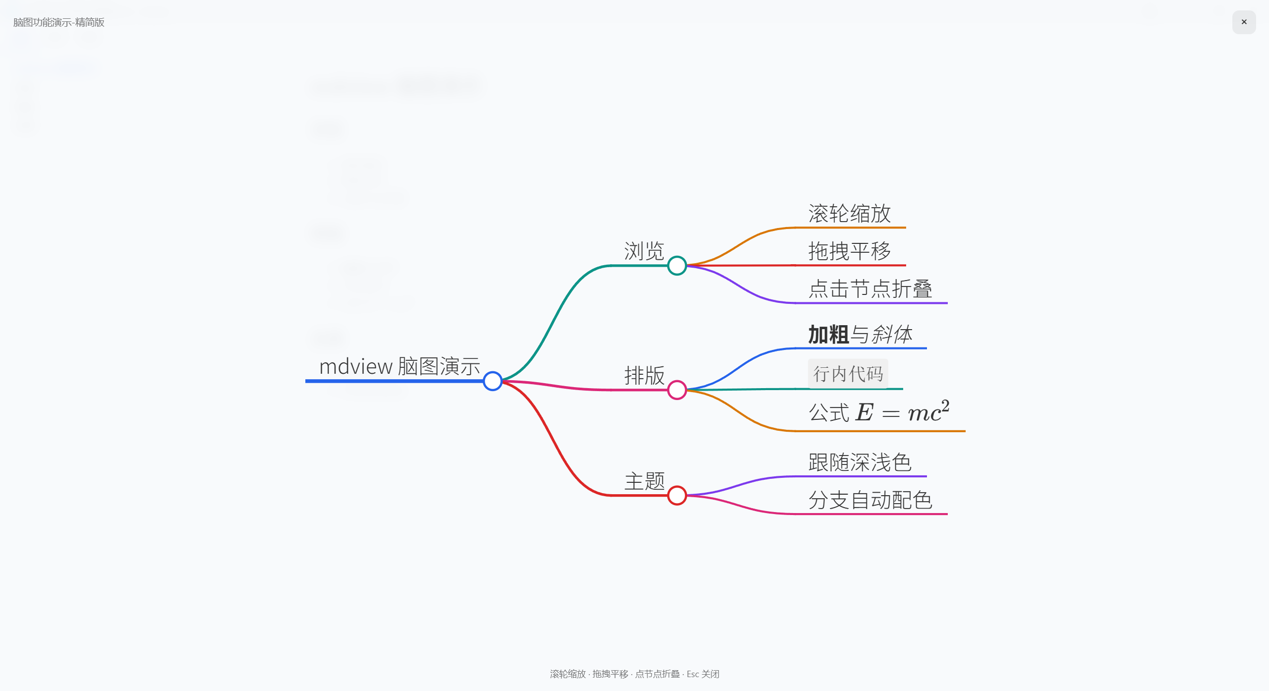 mdview 脑图功能精简演示文档截图：十来行的小文档渲染成一张小脑图，三个二级标题分支，叶子是浏览、排版、主题相关的列表项